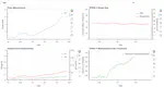 DirtViz 2.0